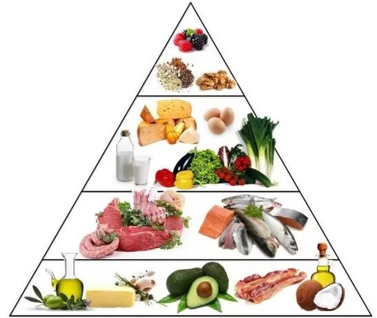 Pyramidal keto diet